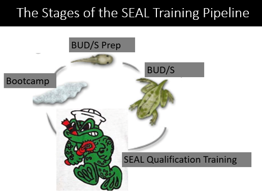 Spec Ops Prep - List of Articles - Research One Stop Shop