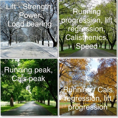 Top Five Tips to Not Missing Training Sessions