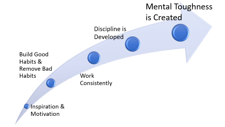 Not Knowing The Fine Line Between Mental Toughness And Stupidity May Be Dangerous To Your Health and Future Plans