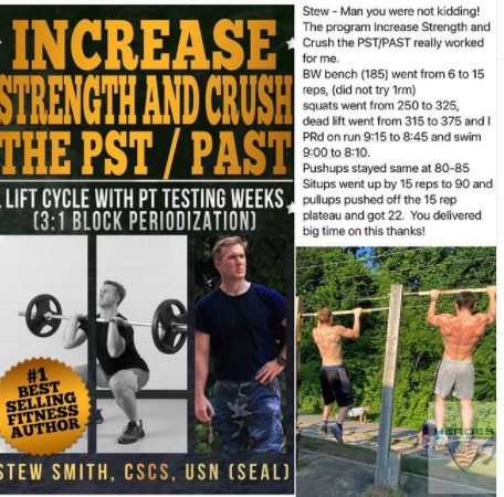 How Well Are You Doing? Check This Out...