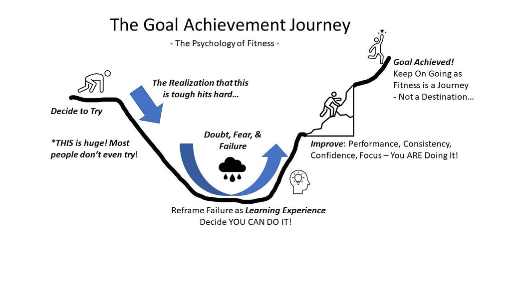 Discover the Secret Weapon to Conquer Self-Doubt