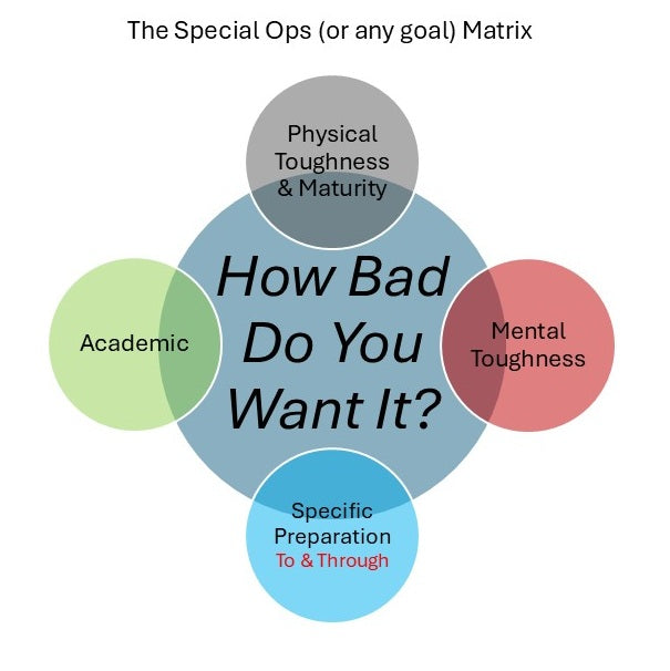 The How Badly Do You Want It ? (For Special Ops Success or Any Goal Really)