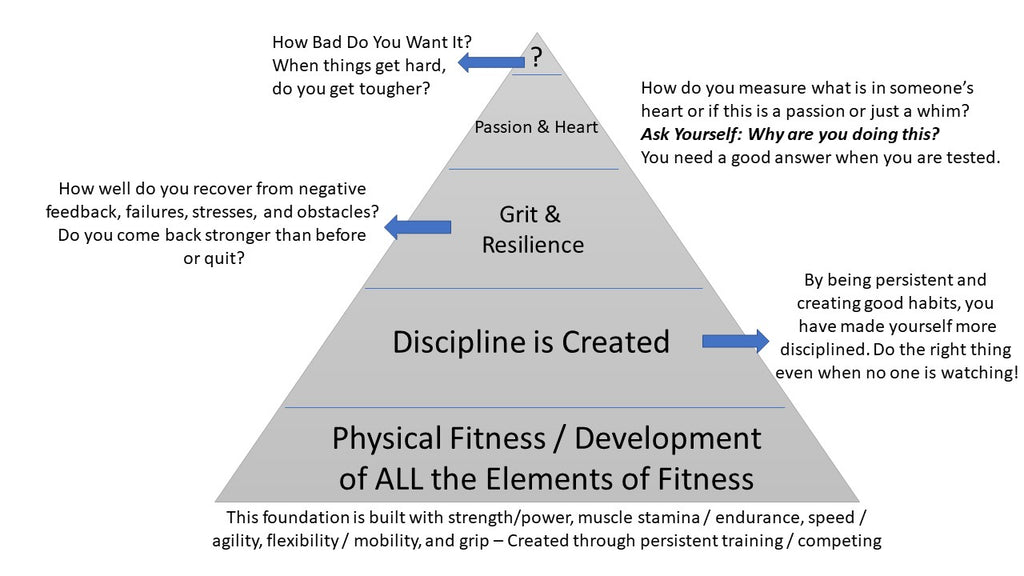 The Pyramid Mindset Fix #2 (Never Quit Again...)