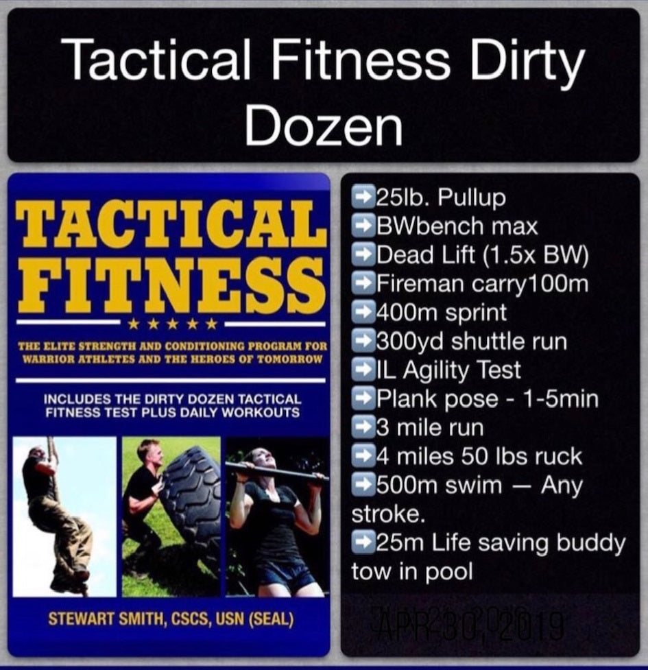 Tactical Fitness - Are You Assessing or Just Guessing?
