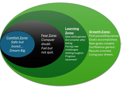 The Mind Games You Play With Yourself Before Workouts (How to Know it is Just Thought)