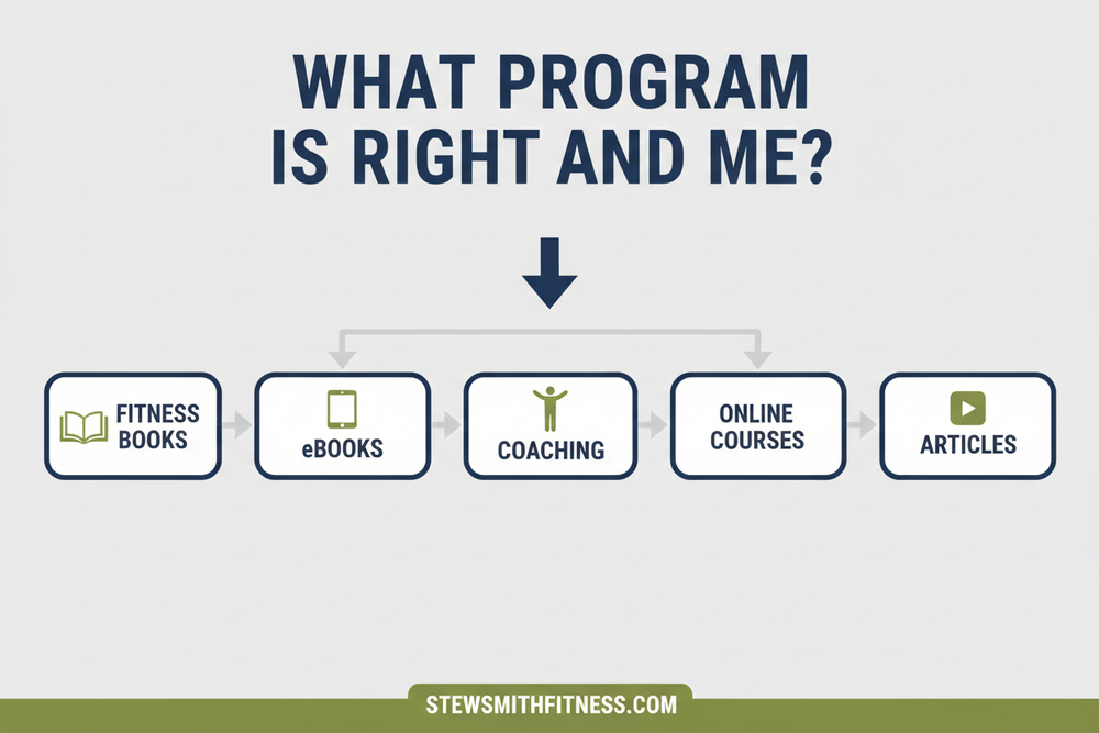 What Program is Right for Me? Beginner, OG, Military, Police, Fire, or Special Ops Candidate