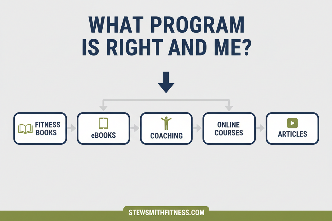 What Program is Right for Me? Beginner, OG, Military, Police, Fire, or Special Ops Candidate