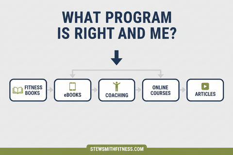 What Program is Right for Me? Beginner, OG, Military, Police, Fire, or Special Ops Candidate