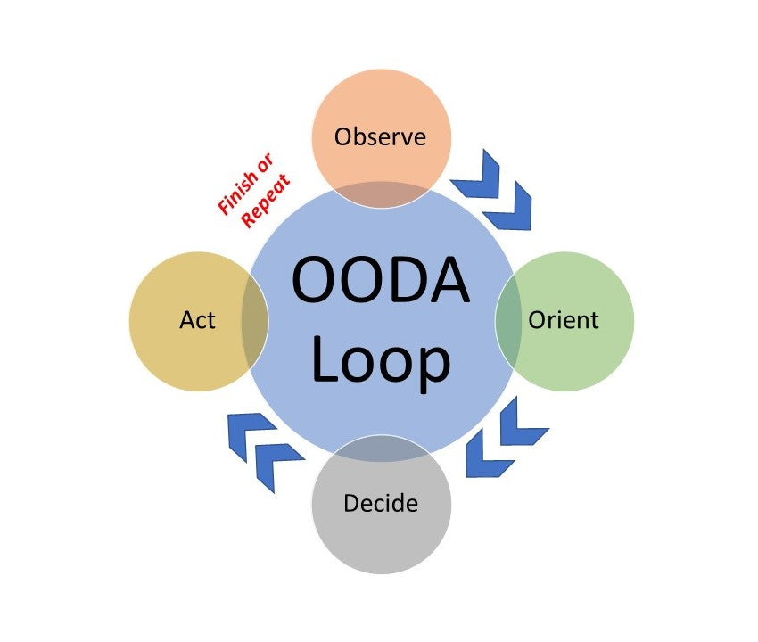 The OODA Loop, Tactical Fitness, and How to Train Both Together