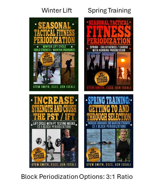 Seasonal Tactical Fitness Periodization